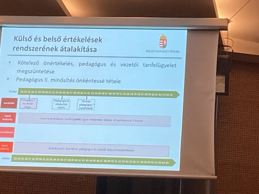 Egy prezentációs dia megjelenik a vetítővászonon egy gyengén megvilágított szobában. A dia magyar szöveget, logót és színes táblázatot tartalmaz. A fejléc a következőt jelenti: „Változások a külső és belső értékelések rendszerében.