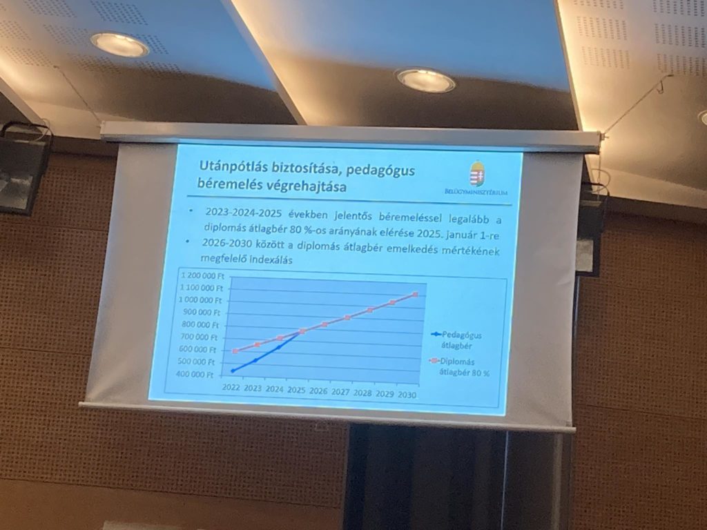 A 2023-tól 2025-ig tartó pedagógusbéremelést tárgyaló magyar nyelvű prezentációs dia. A dián egy grafikon található, amely a pedagógusok fizetési előmenetelét mutatja a diplomásokhoz képest. Úgy tűnik, hogy a helyszín egy beltéri konferenciaterem, mennyezetével, süllyesztett világítással.