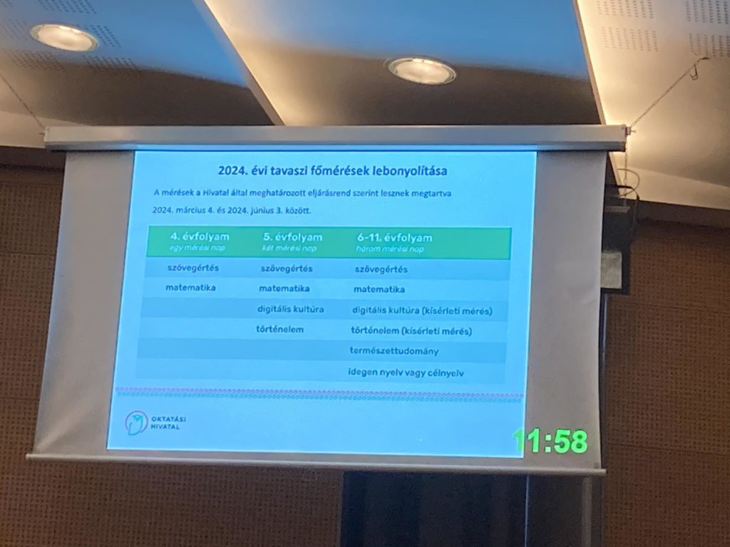 Prezentációs dia, amely részletezi a 2024-es tavaszi értékelési ütemtervet a 4., 5. és 6-11. A felsorolt tantárgyak közé tartozik a szövegértés, a matematika, a digitális kultúra, a történelem, a természettudomány, az idegen nyelv vagy a civilizáció. A dia időbélyegzője 11:58.