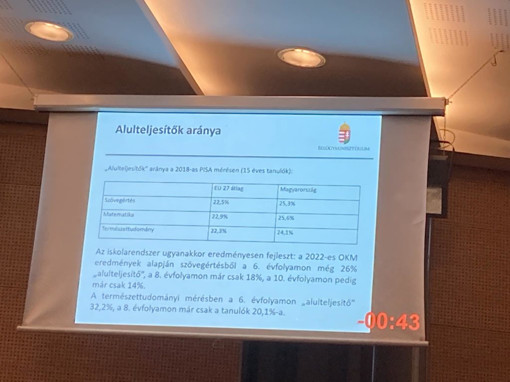 Egy prezentációs dia statisztikát mutat be "Alulteljesítők aránya" címmel. Az olvasás, a matematika és a természettudományok százalékos arányait jeleníti meg az EU 27 átlag, Magyarország és OECD átlag oszlopokban. A csúszda egy süllyesztett mennyezetű helyiségbe van vetítve.